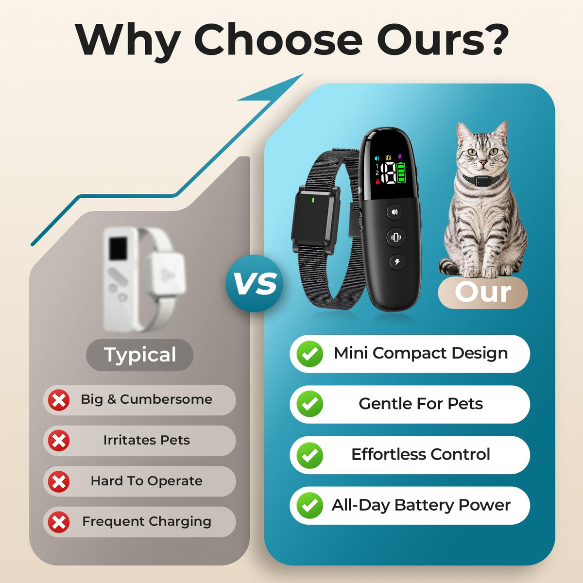 Cat Shock Collar with Remote Z467837