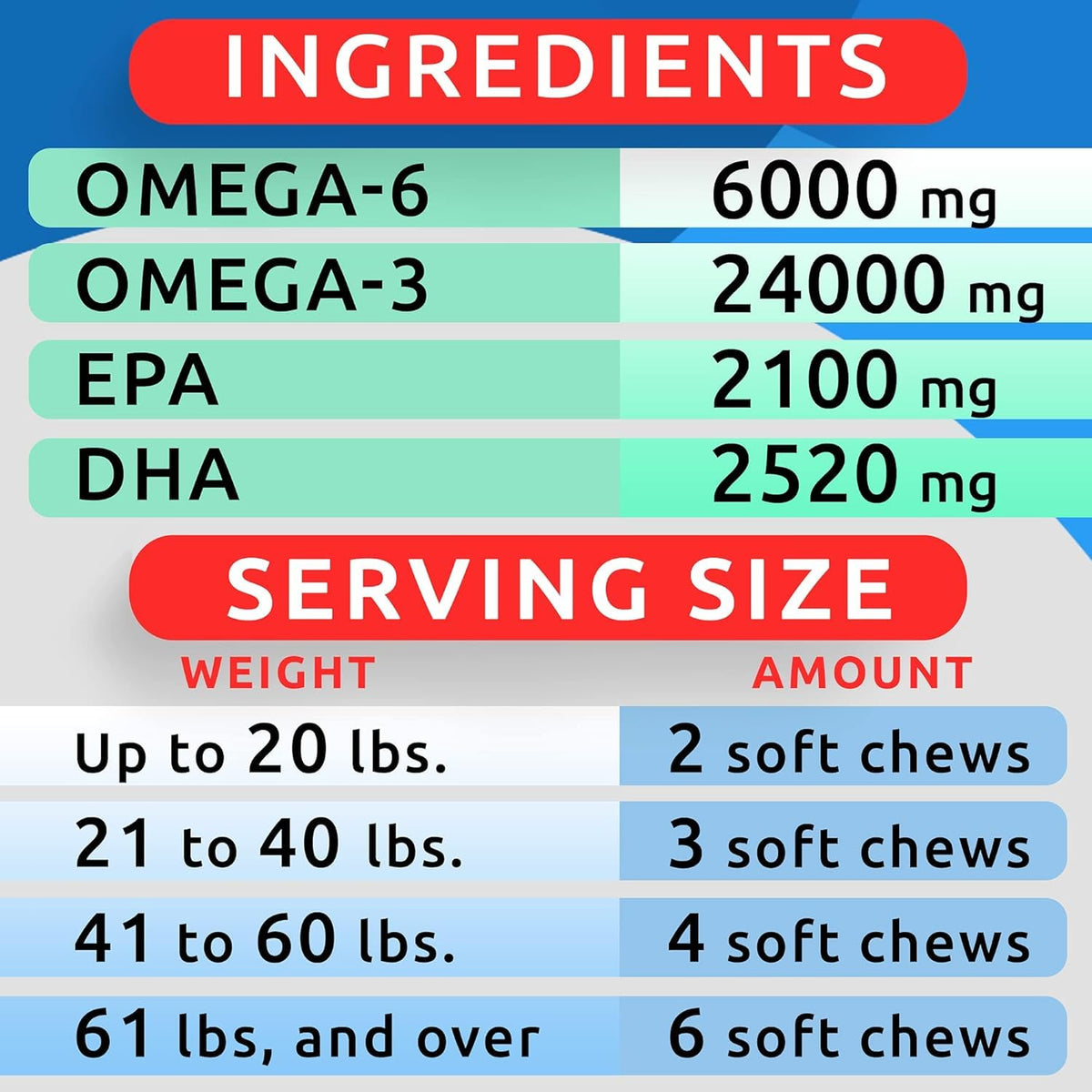 Omega 3 Fish Oil Dog Treats Bundle K839773