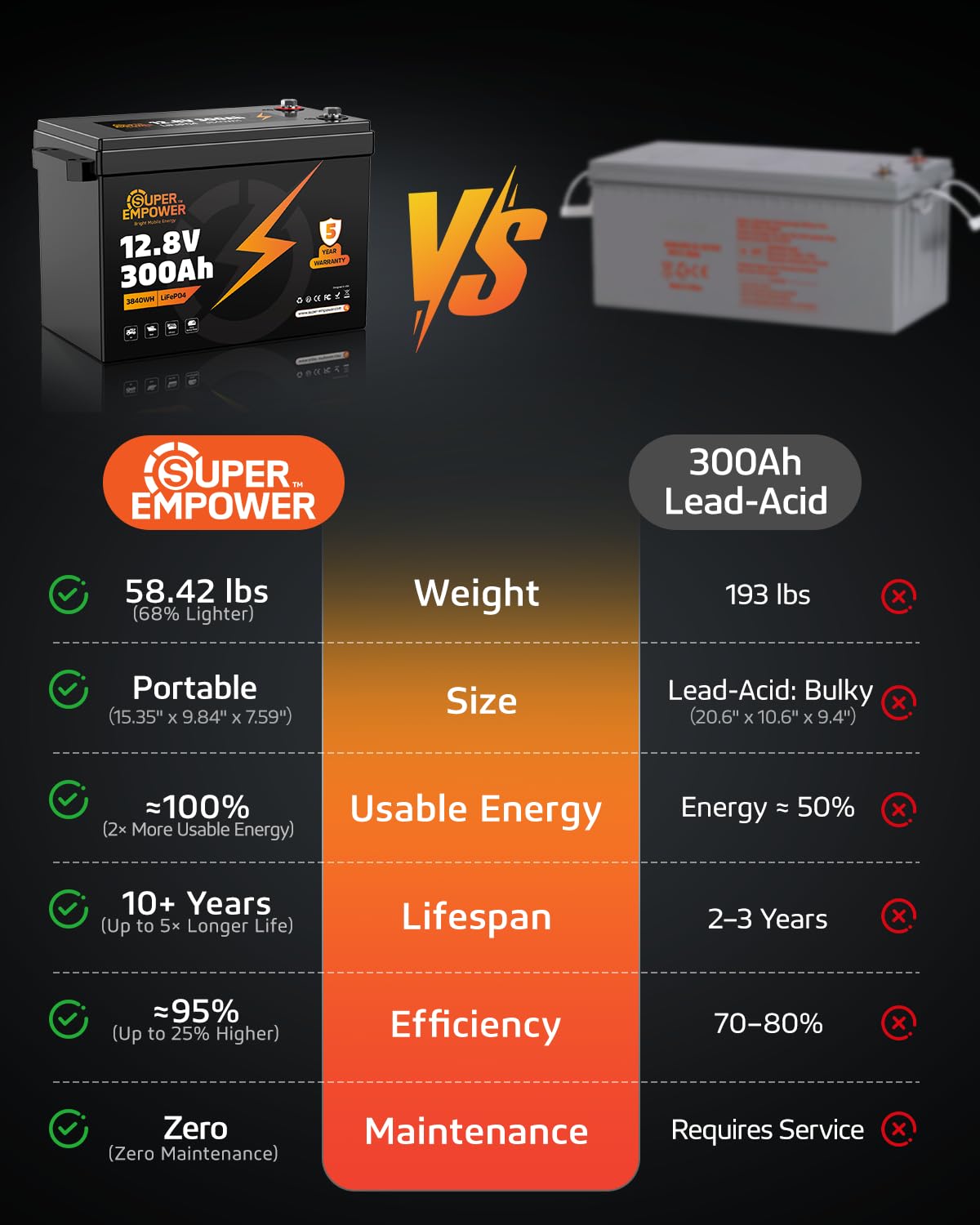 12V 300Ah LiFePO4 Lithium Battery X4442