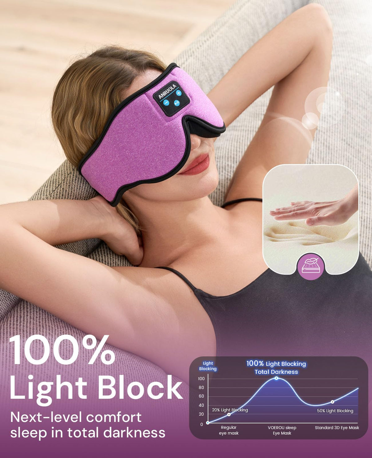 Bluetooth Sleep Mask with Blackout Eye Mask H92076