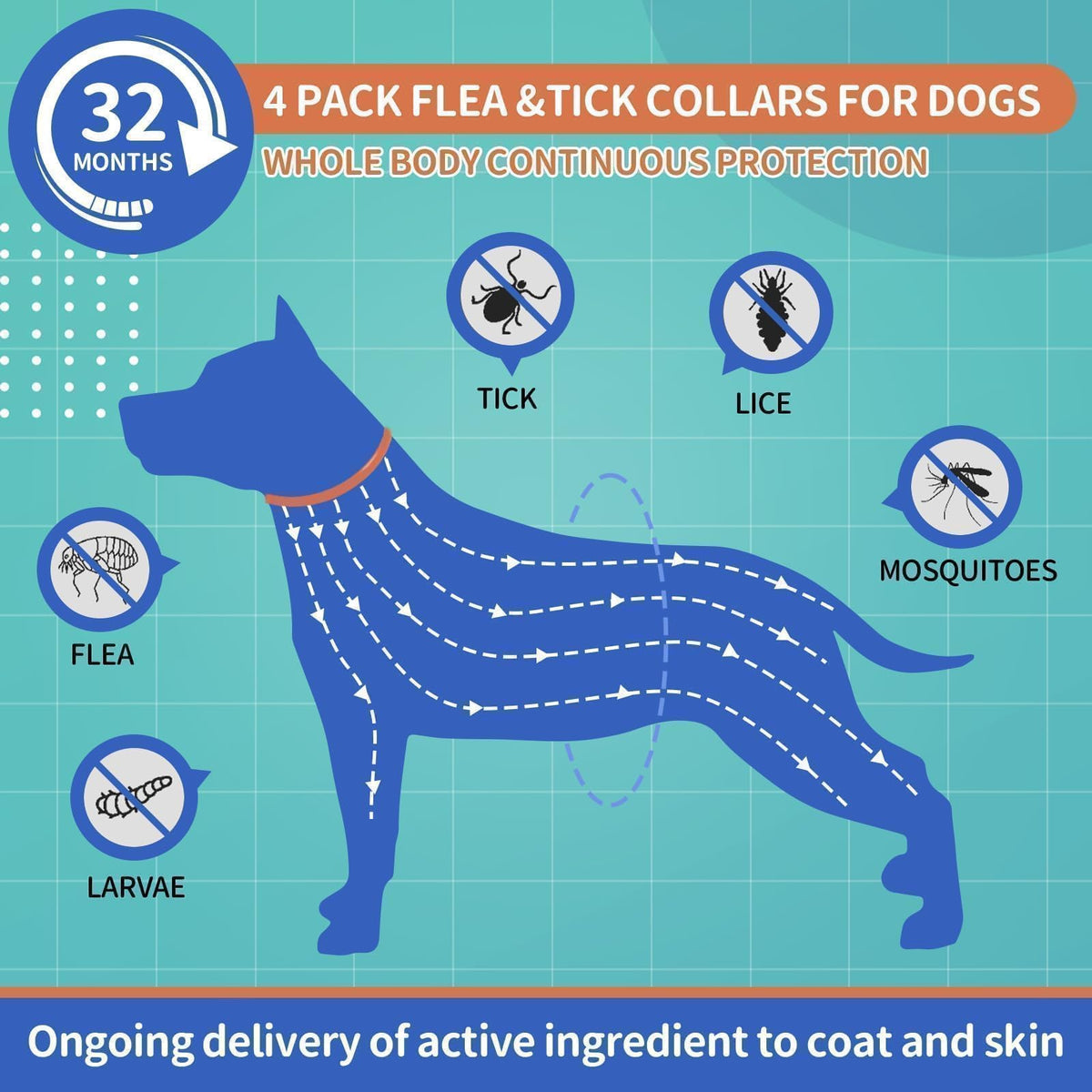 Flea Collar for Dogs 4 Pack S75848